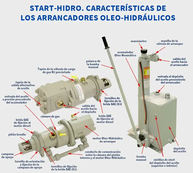 DISEÑO ARRANCADORES PARA MOTORES DIESEL