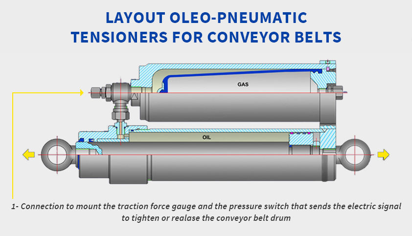Tensioners For Conveyor Belts Hidracar